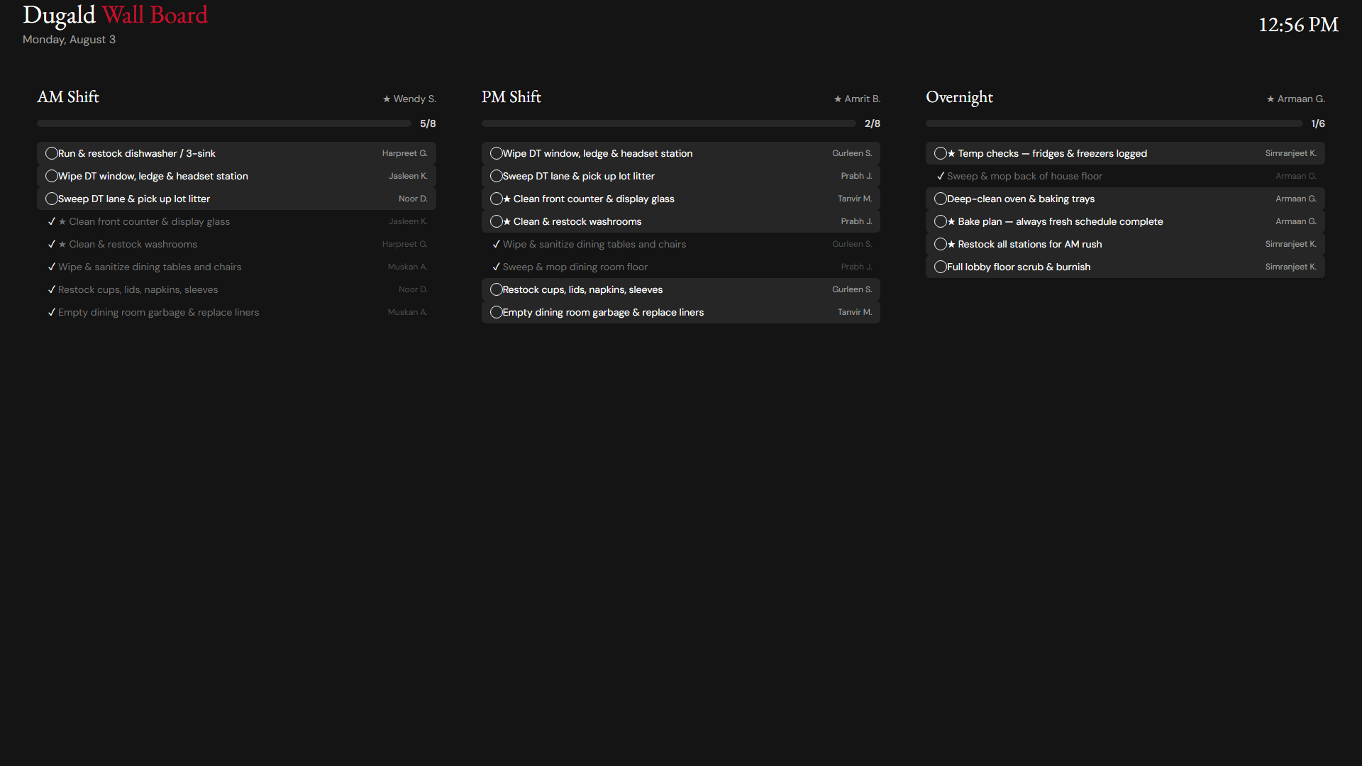 Kiosk wall display: three shifts side by side with live task progress bars